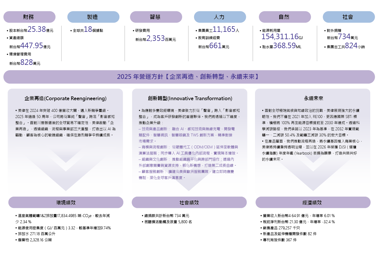資本投入與產出