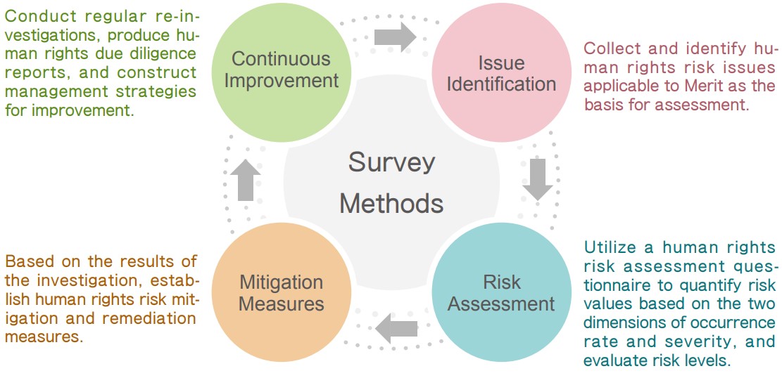 HRsurvey