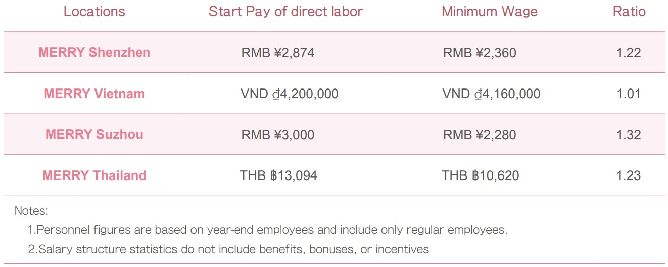 Remuneration01