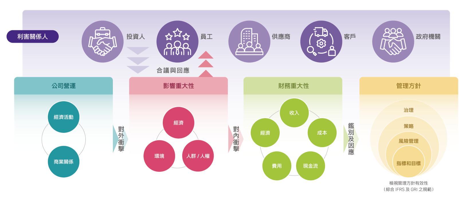 利害關係人 利害關係人