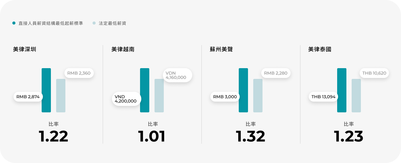 薪酬制度