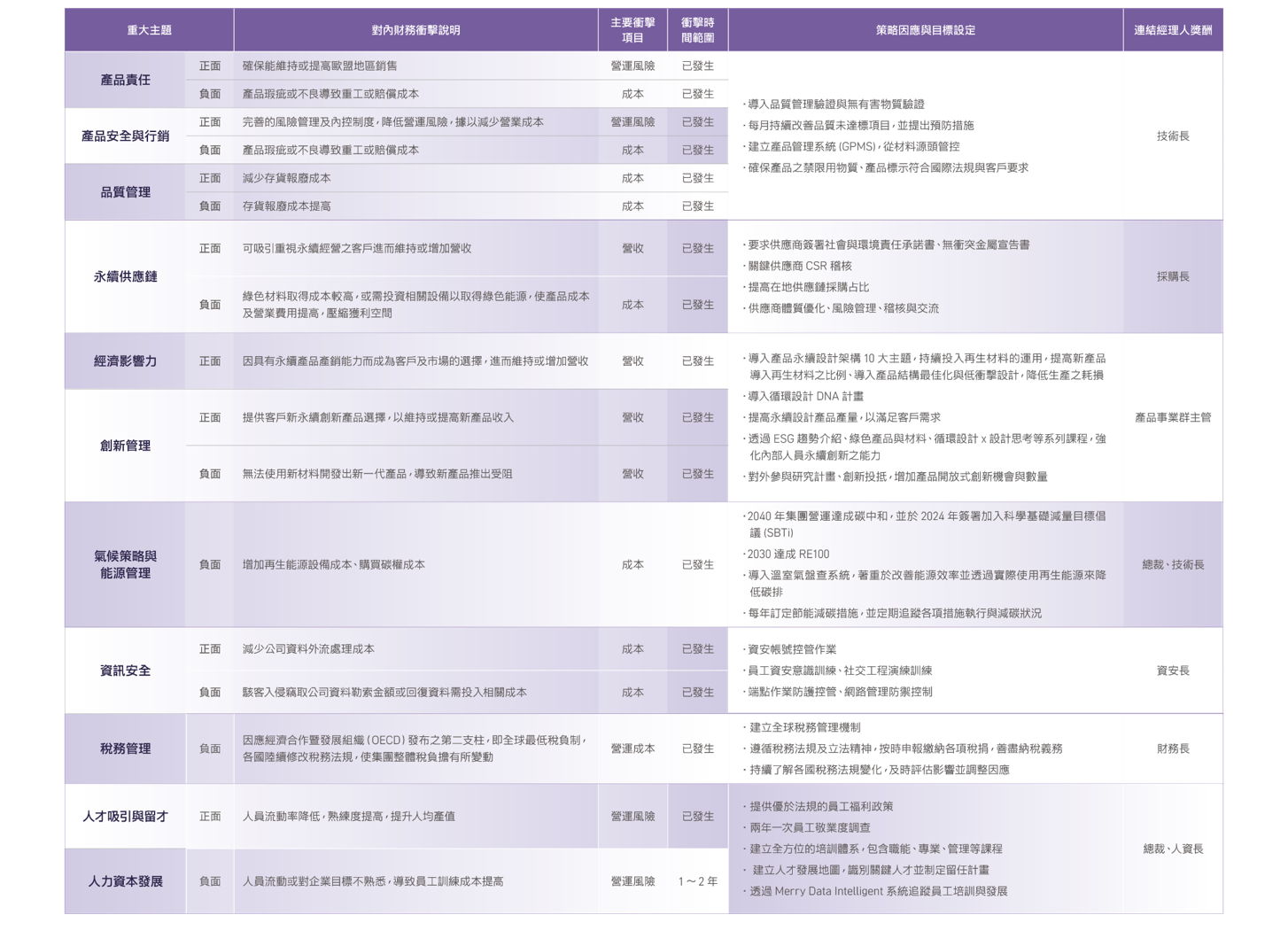 重大主題衝擊時間範圍 重大主題衝擊時間範圍